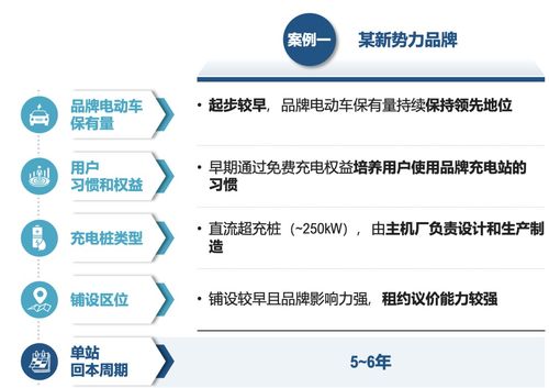 運(yùn)籌謀劃，乘勢而上 主機(jī)廠品牌補(bǔ)能網(wǎng)絡(luò)發(fā)展白皮書